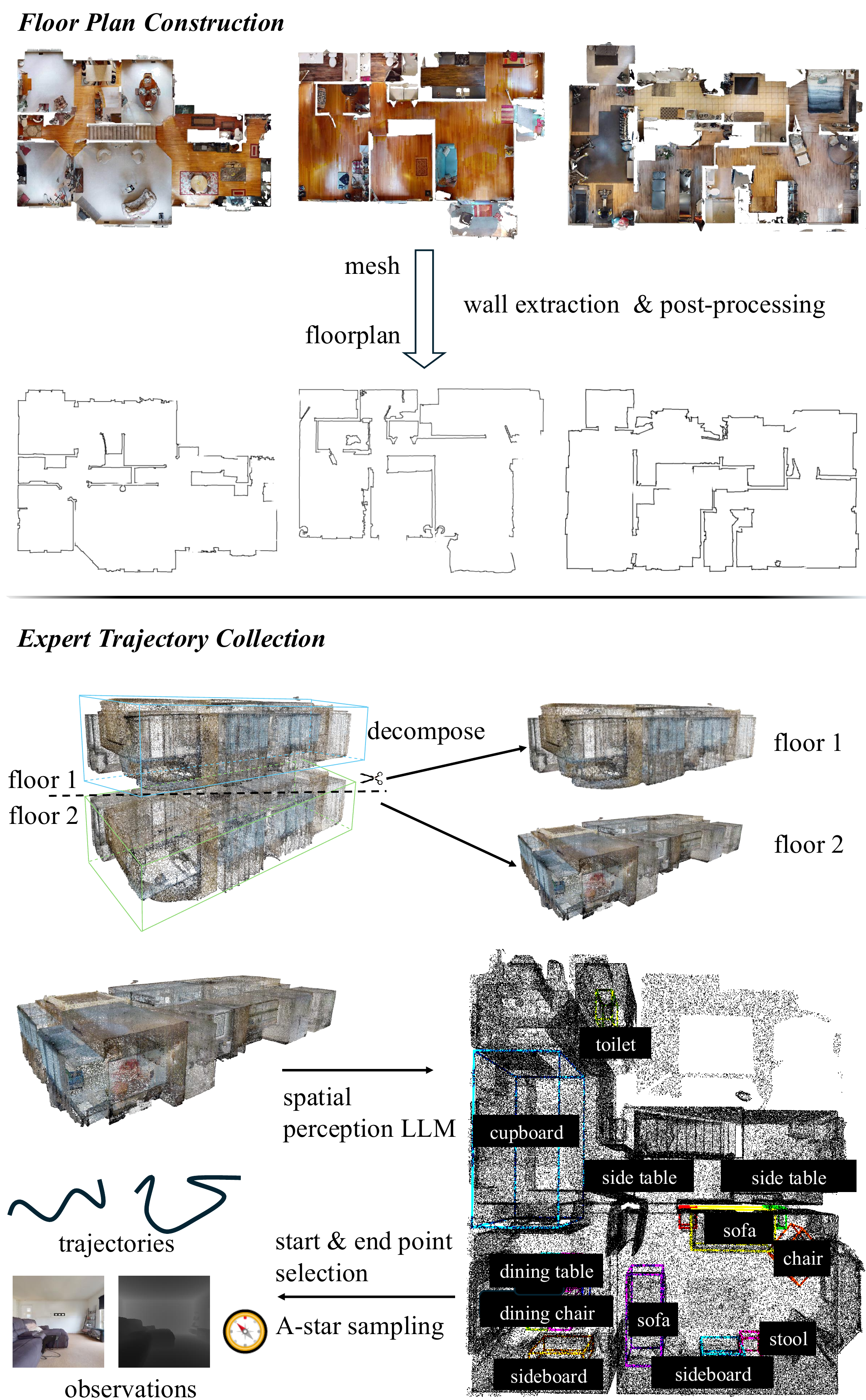 Dataset overview figure