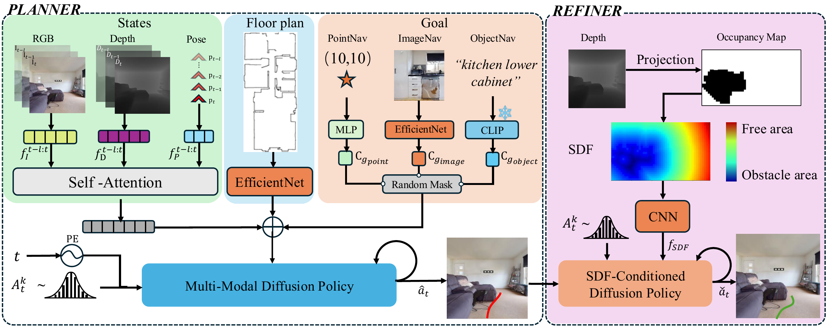Model pipeline